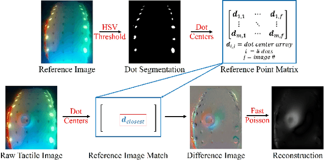 Figure 3 for GelSight Fin Ray: Incorporating Tactile Sensing into a Soft Compliant Robotic Gripper