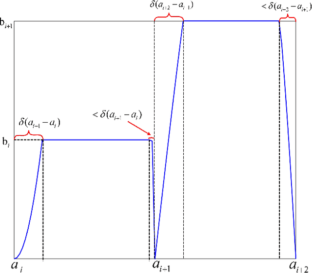Figure 2 for Universal Approximation with Quadratic Deep Networks