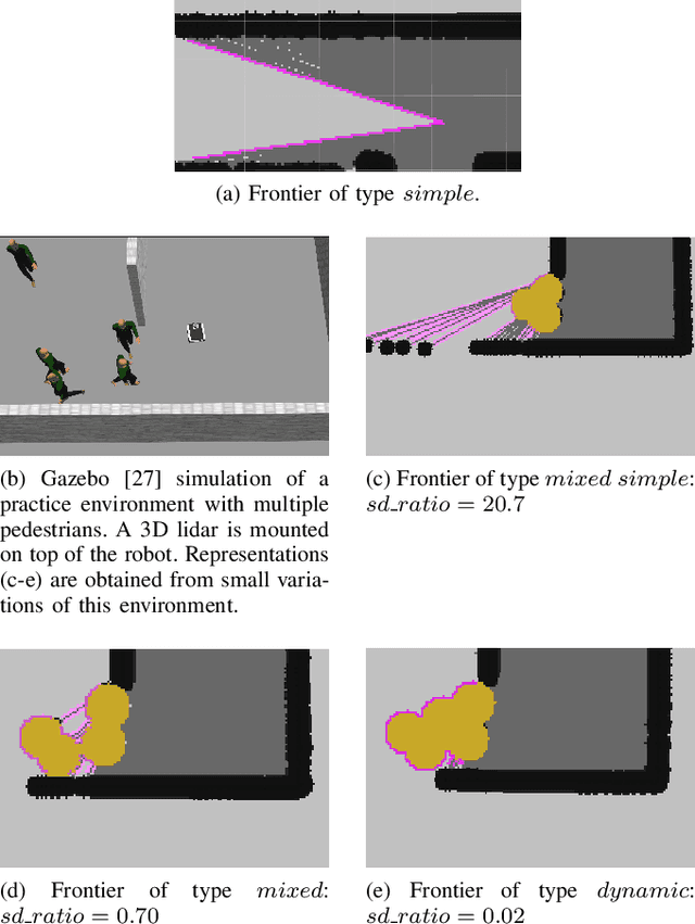 Figure 3 for Dynamic-Aware Autonomous Exploration in Populated Environments
