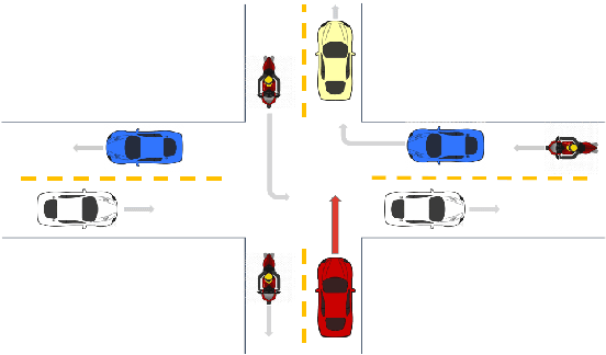 Figure 1 for Autonomous Navigation through intersections with Graph ConvolutionalNetworks and Conditional Imitation Learning for Self-driving Cars
