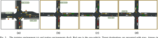 Figure 3 for Autonomous Navigation through intersections with Graph ConvolutionalNetworks and Conditional Imitation Learning for Self-driving Cars
