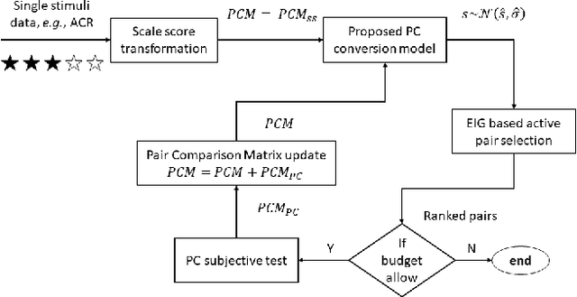 Figure 1 for Strategy for Boosting Pair Comparison and Improving Quality Assessment Accuracy