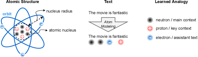 Figure 3 for Atomized Deep Learning Models