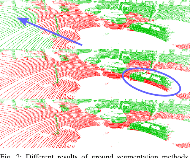 Figure 2 for CNN for Very Fast Ground Segmentation in Velodyne LiDAR Data