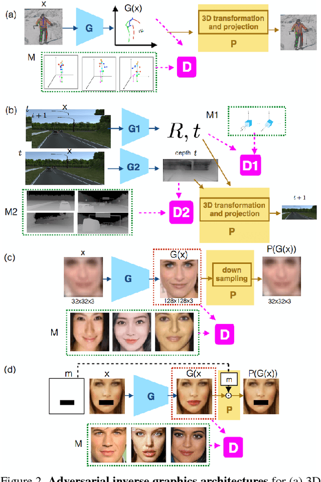 Figure 3 for Adversarial Inverse Graphics Networks: Learning 2D-to-3D Lifting and Image-to-Image Translation from Unpaired Supervision