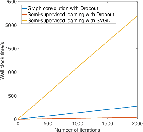 Figure 1 for Bayesian semi-supervised learning for uncertainty-calibrated prediction of molecular properties and active learning
