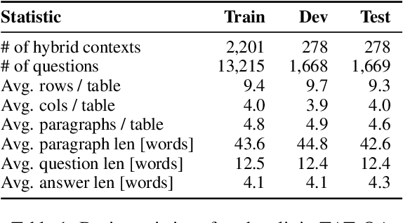 Figure 2 for TAT-QA: A Question Answering Benchmark on a Hybrid of Tabular and Textual Content in Finance