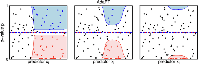 Figure 1 for AdaPT-GMM: Powerful and robust covariate-assisted multiple testing
