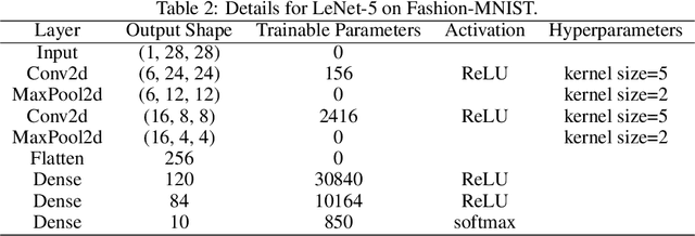 Figure 4 for Accelerating Federated Learning via Sampling Anchor Clients with Large Batches