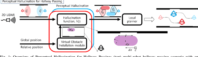 Figure 1 for Learning Perceptual Hallucination for Multi-Robot Navigation in Narrow Hallways