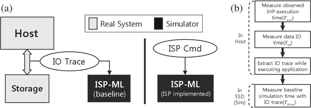 Figure 3 for Near-Data Processing for Differentiable Machine Learning Models