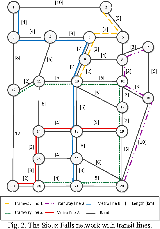 Figure 3 for A hybrid cross entropy algorithm for solving dynamic transit network design problem