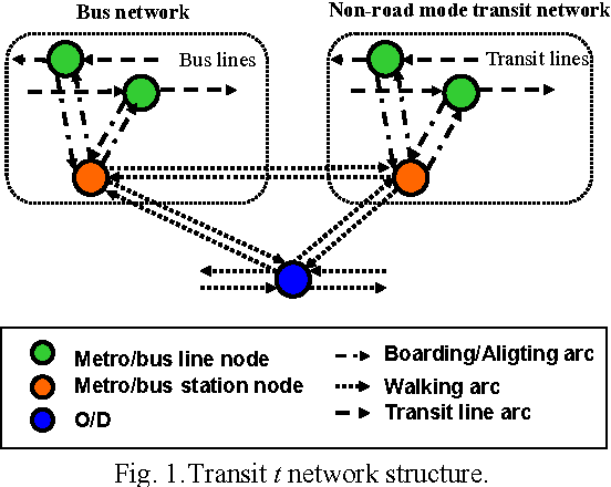 Figure 1 for A hybrid cross entropy algorithm for solving dynamic transit network design problem