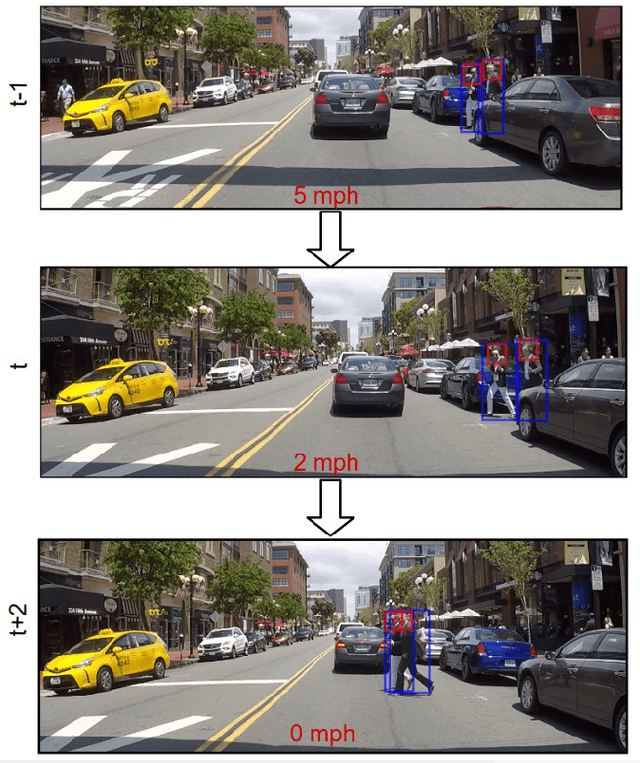 Figure 1 for Understanding Pedestrian-Vehicle Interactions with Vehicle Mounted Vision: An LSTM Model and Empirical Analysis