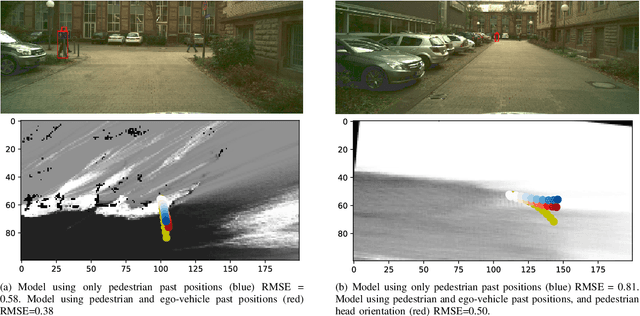 Figure 4 for Understanding Pedestrian-Vehicle Interactions with Vehicle Mounted Vision: An LSTM Model and Empirical Analysis