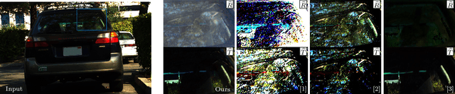 Figure 1 for Separating Reflection and Transmission Images in the Wild