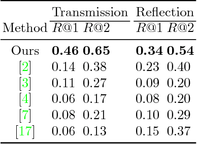 Figure 4 for Separating Reflection and Transmission Images in the Wild