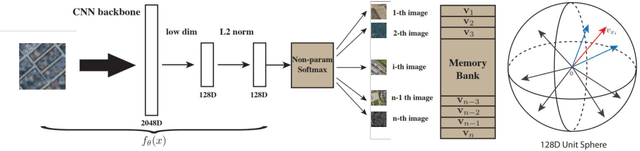 Figure 2 for Self-supervised Learning in Remote Sensing: A Review
