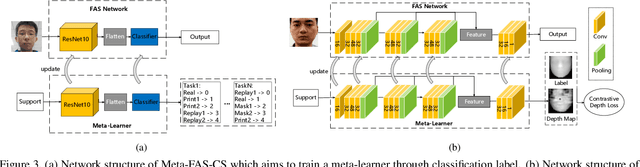 Figure 4 for Meta Anti-spoofing: Learning to Learn in Face Anti-spoofing
