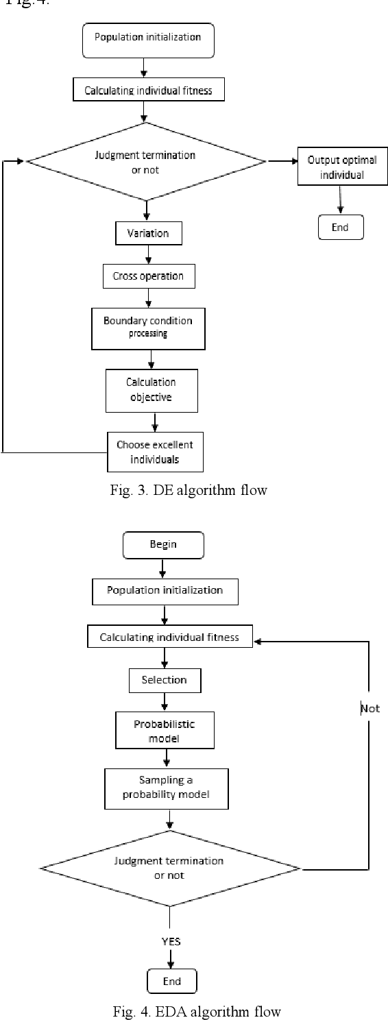 Figure 3 for DE/RM-MEDA: A New Hybrid Multi-Objective Generator