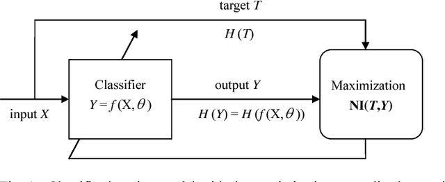 Figure 1 for Derivations of Normalized Mutual Information in Binary Classifications