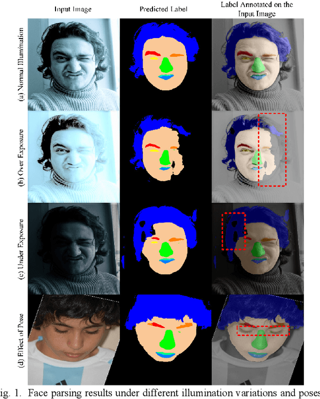 Figure 1 for 3D Face Parsing via Surface Parameterization and 2D Semantic Segmentation Network