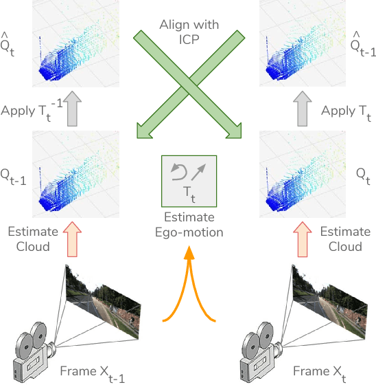 Figure 3 for Unsupervised Learning of Depth and Ego-Motion from Monocular Video Using 3D Geometric Constraints