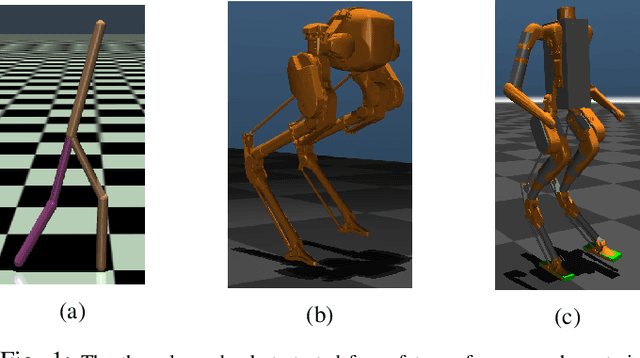 Figure 1 for On Safety Testing, Validation, and Characterization with Scenario-Sampling: A Case Study of Legged Robots