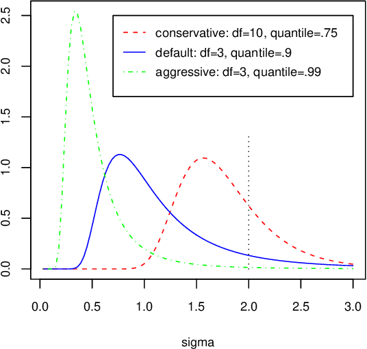 Figure 1 for BART: Bayesian additive regression trees