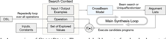 Figure 1 for CrossBeam: Learning to Search in Bottom-Up Program Synthesis