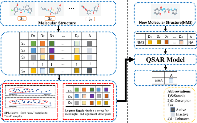 Figure 1 for QSAR Classification Modeling for Bioactivity of Molecular Structure via SPL-Logsum