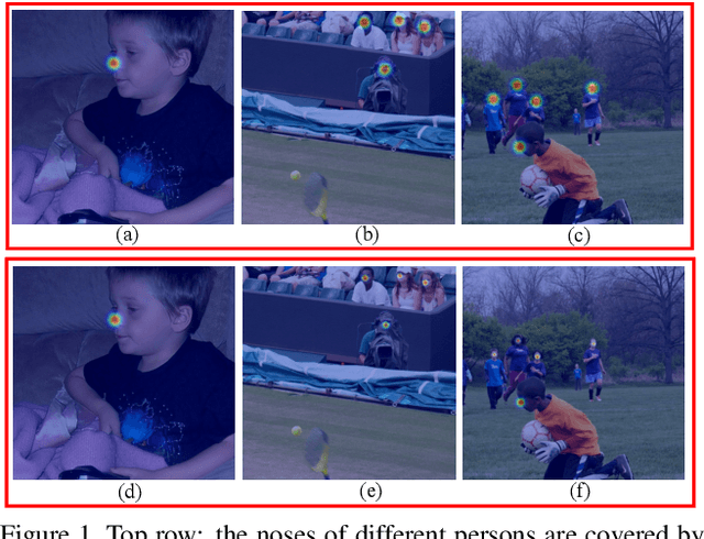 Figure 1 for Rethinking the Heatmap Regression for Bottom-up Human Pose Estimation