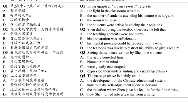 Figure 2 for Probing Prior Knowledge Needed in Challenging Chinese Machine Reading Comprehension
