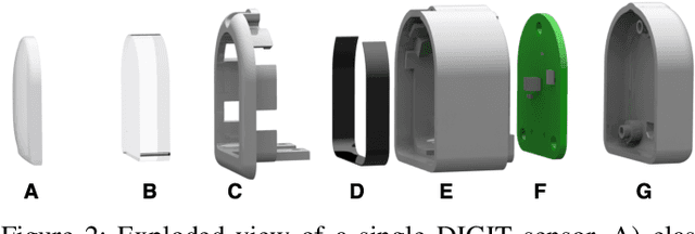 Figure 2 for DIGIT: A Novel Design for a Low-Cost Compact High-Resolution Tactile Sensor with Application to In-Hand Manipulation