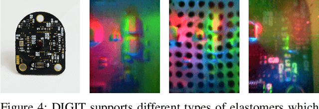 Figure 4 for DIGIT: A Novel Design for a Low-Cost Compact High-Resolution Tactile Sensor with Application to In-Hand Manipulation