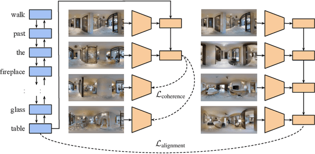 Figure 1 for Transferable Representation Learning in Vision-and-Language Navigation