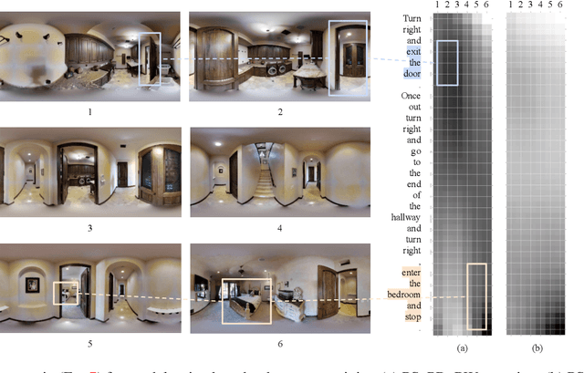 Figure 4 for Transferable Representation Learning in Vision-and-Language Navigation