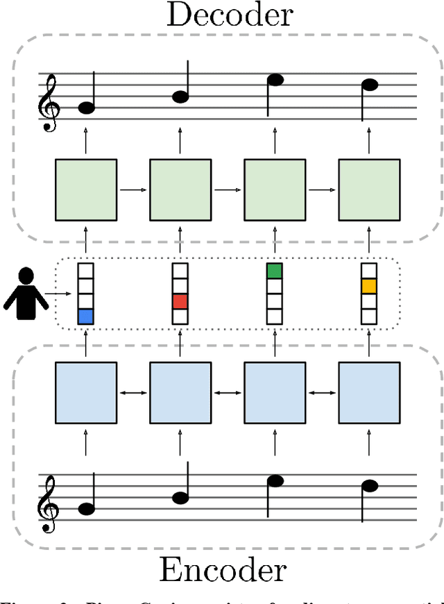 Figure 3 for Piano Genie