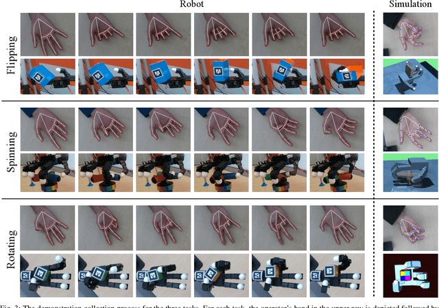 Figure 2 for Dexterous Imitation Made Easy: A Learning-Based Framework for Efficient Dexterous Manipulation