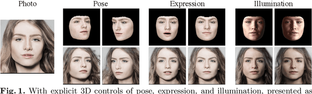 Figure 1 for 3D-FM GAN: Towards 3D-Controllable Face Manipulation