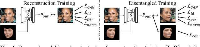 Figure 4 for 3D-FM GAN: Towards 3D-Controllable Face Manipulation