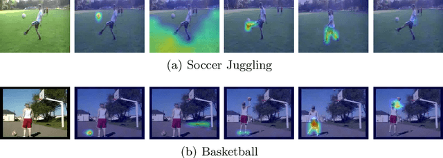 Figure 1 for Static and Dynamic Concepts for Self-supervised Video Representation Learning