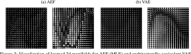 Figure 4 for Closing the gap: Exact maximum likelihood training of generative autoencoders using invertible layers