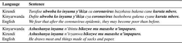 Figure 1 for KINNEWS and KIRNEWS: Benchmarking Cross-Lingual Text Classification for Kinyarwanda and Kirundi