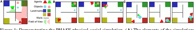Figure 1 for PHASE: PHysically-grounded Abstract Social Events for Machine Social Perception