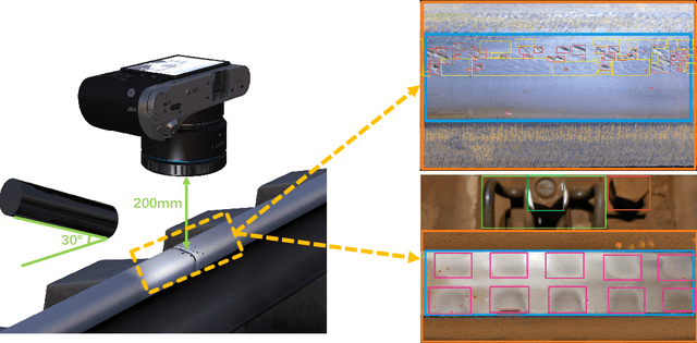 Figure 2 for Rail-5k: a Real-World Dataset for Rail Surface Defects Detection
