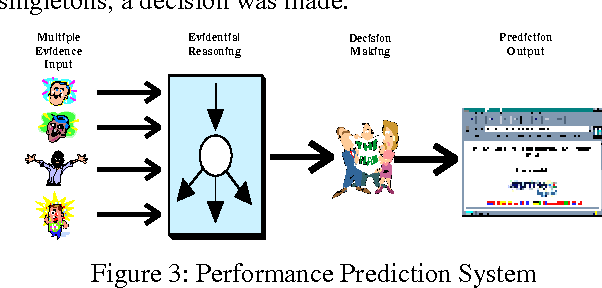 Figure 3 for Corporate Evidential Decision Making in Performance Prediction Domains