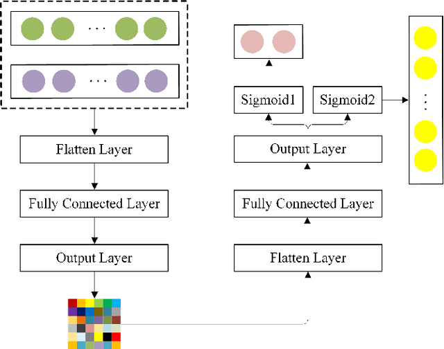 Figure 3 for Generative-Adversarial-Networks-based Ghost Recognition