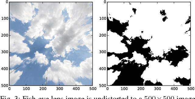 Figure 3 for Cloud Radiative Effect Study Using Sky Camera