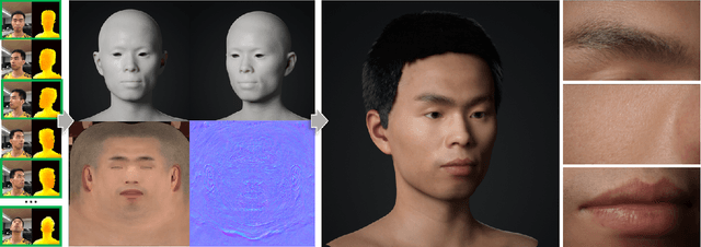 Figure 1 for High-Fidelity 3D Digital Human Creation from RGB-D Selfies